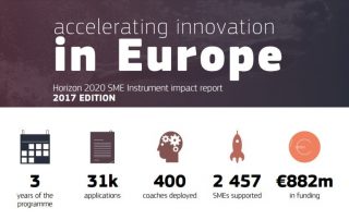 SME Instrument Impact Report 2017